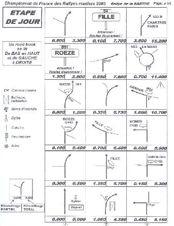 Organisation du mini rallye du fofo Presen21