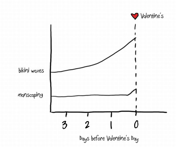 Las graficas de San Valentín 081