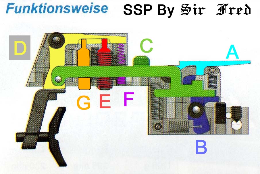 Walther SSP et GSP (schéma mécanisme (en allemand))  Detente-ssp