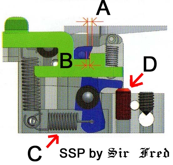 Walther SSP et GSP (schéma mécanisme (en allemand))  Gachette-ssp