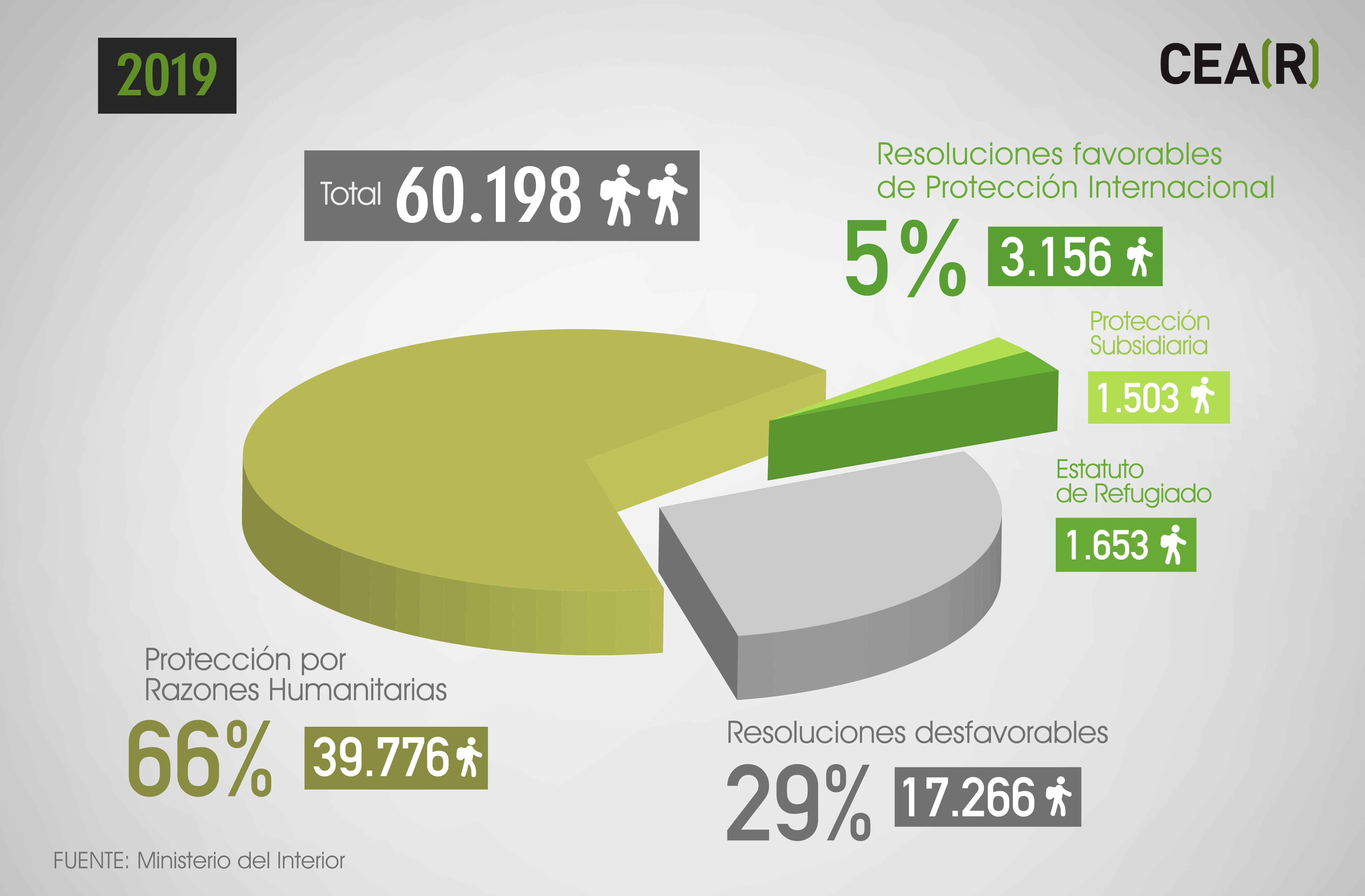 Derecho  de asilo,  Estado  burgués, flujos  de migrantes,  huida  de  zonas  bélicas. 04_ES_resolucionesfavydesf