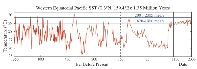 Arguments about climate change - Page 21 1.35Myr.small