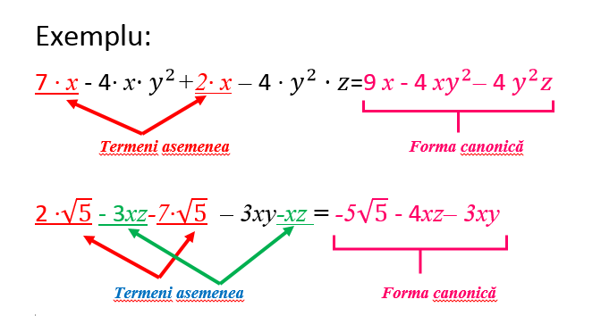 Adunarea Şi Scăderea Numerelor Reprezentate Prin Litere. Forma-canonica-buna