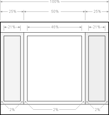 HTML Tables or CSS? Perfect-3-column-dimensions