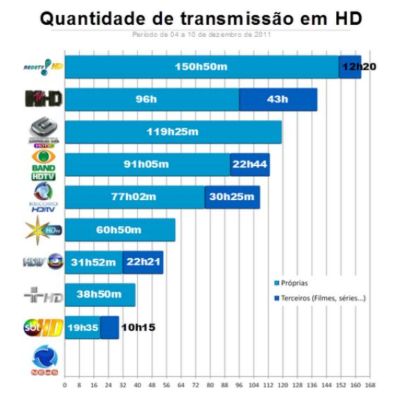 RedeTV! lidera transmissão HD no Brasil 18/12/11 Hdquadro