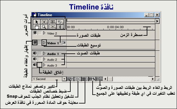 تعلم Adobe Premiere 6 7