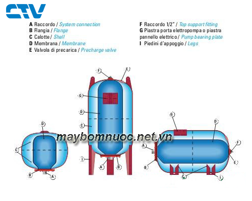 ctv-Cấu tạo và nguyên lý hoạt động của bình tích áp Varem Cau-tao-va-nguyen-ly-hoat-dong-cua-binh-tich-ap