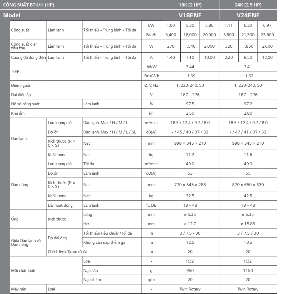 HCM - Chuyên bán Máy lạnh treo tường LG V18ENF Inverter nhà phân phối sỉ giá rẻ nhất quận 9 TSKT-treo-tuong-LG-18-24VNF