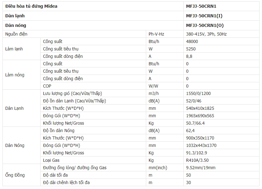 Nhà thầu cung cấp và Thi công trọn gói Máy lạnh tủ đứng Midea 3HP + 5.5HP cho công trình..RẺ nhất M%C3%A1y-l%E1%BA%A1nh-t%E1%BB%A7-%C4%91%E1%BB%A9ng-MIDEA-MFJJ-50CR