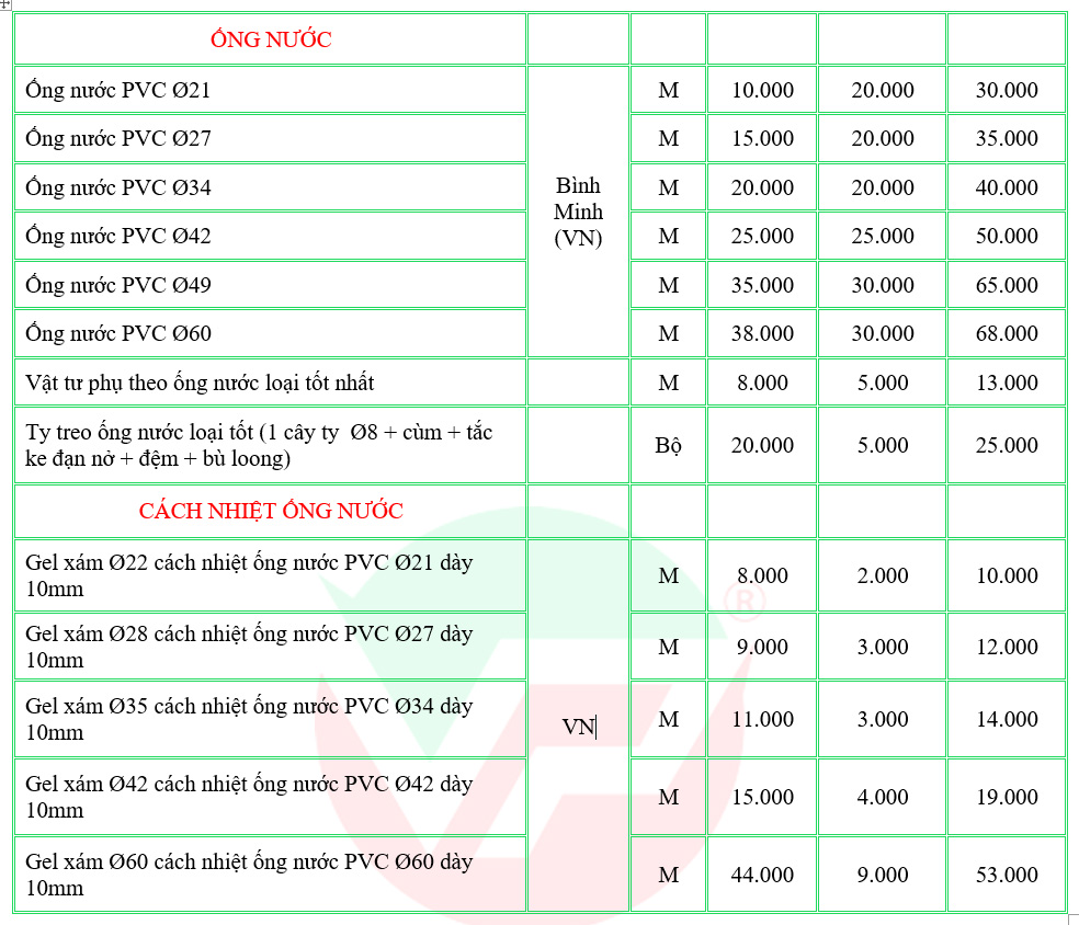 Bán rẻ Máy lạnh âm trần Daikin FCFC100DVM cung cấp giá vốn cho mọi khách hàng %E1%BB%90ng-n%C6%B0%E1%BB%9Bc-CN-1