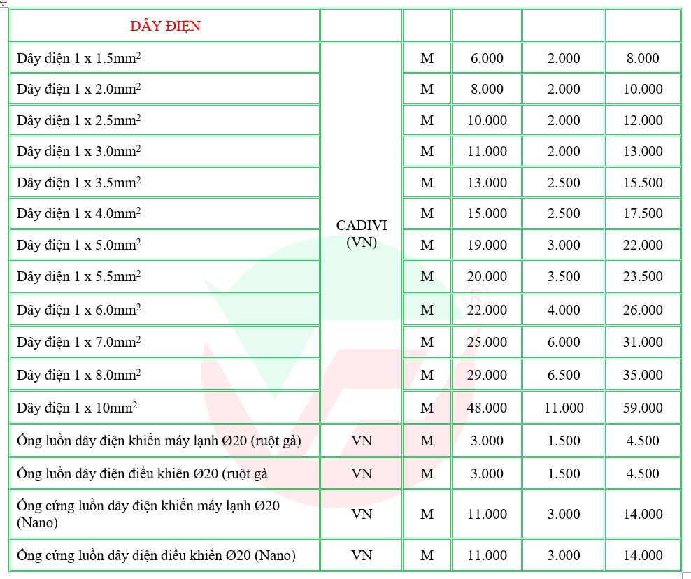 Bán rẻ Máy lạnh âm trần Daikin FCFC100DVM cung cấp giá vốn cho mọi khách hàng D%C3%A2y-%C4%91i%E1%BB%87n