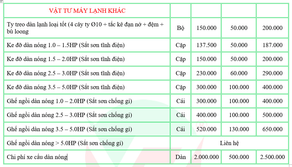 Bán rẻ Máy lạnh âm trần Daikin FCFC100DVM cung cấp giá vốn cho mọi khách hàng V%E1%BA%ADt-t%C6%B0-kh%C3%A1c