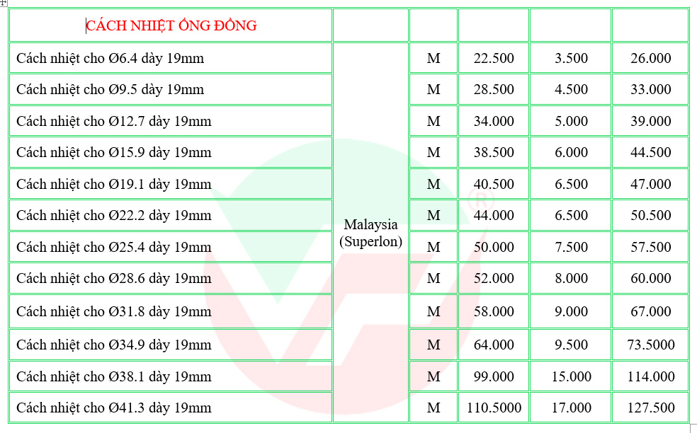 Bán rẻ Máy lạnh âm trần Daikin FCFC100DVM cung cấp giá vốn cho mọi khách hàng C%C3%A1ch-nhi%E1%BB%87t-%E1%BB%91ng-%C4%91%E1%BB%93ng