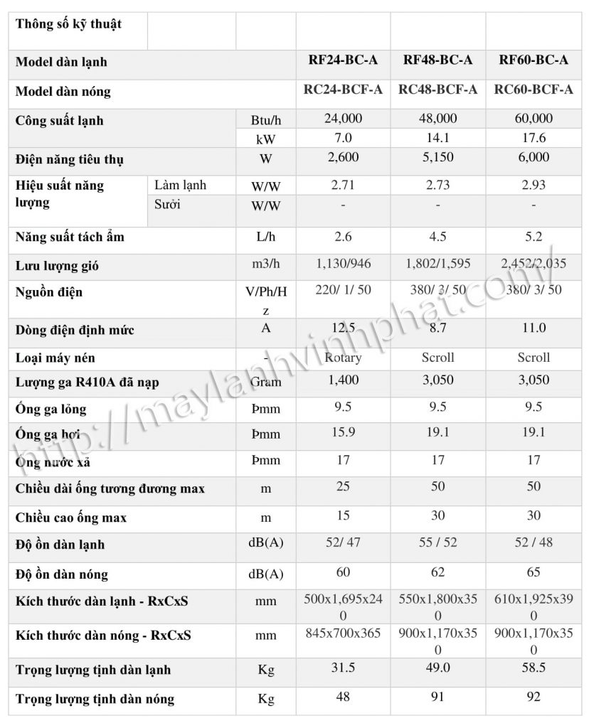 Topics tagged under máy-lạnh-reetech-cho-quán-ăn on Rao vặt 24 - Diễn đàn rao vặt miễn phí | Đăng tin nhanh hiệu quả Th%C3%B4ng-s%E1%BB%91-k%E1%BB%B9-thu%E1%BA%ADt-m%C3%A1y-l%E1%BA%A1nh-t%E1%BB%A7-%C4%91%E1%BB%A9ng-REETECH-835x1024