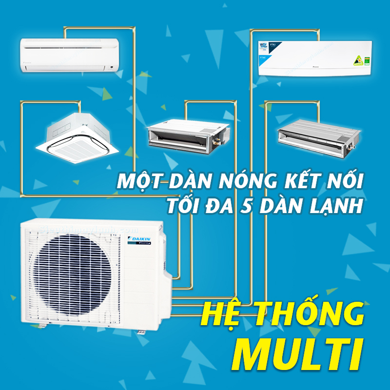 Máy lạnh Multi DAIKIN là giải pháp 1 dàn nóng kết nối tối đa 5 dàn lạnh May-lanh-multi-1