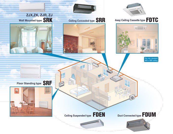 Điện tử, điện lạnh: Tối ưu không gian bằng máy lạnh Multi – Xu hướng mới cho  May-lanh-multi-Mitsubishi-Heavy-7
