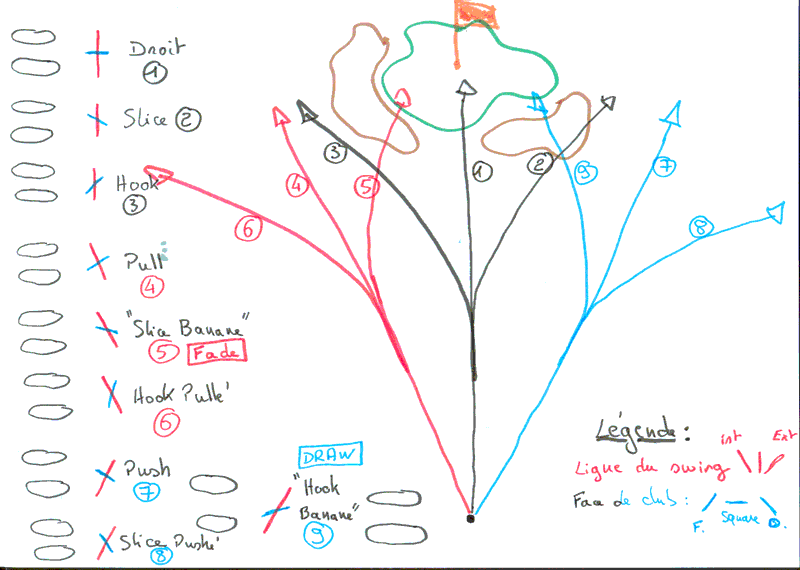 Comprendre les trajectoires. Traj