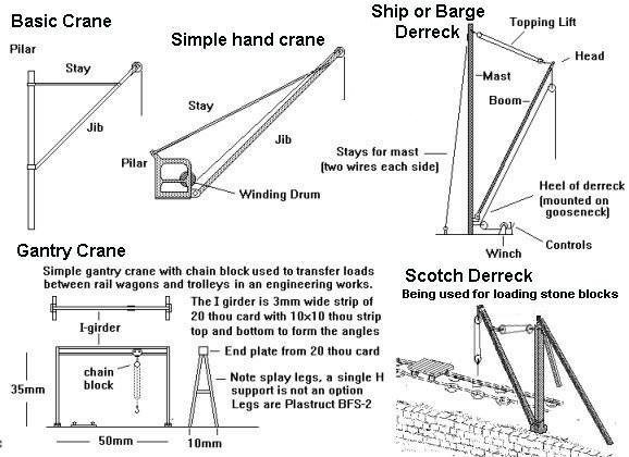 draghe terrestri e galleggianti LiftingCranes