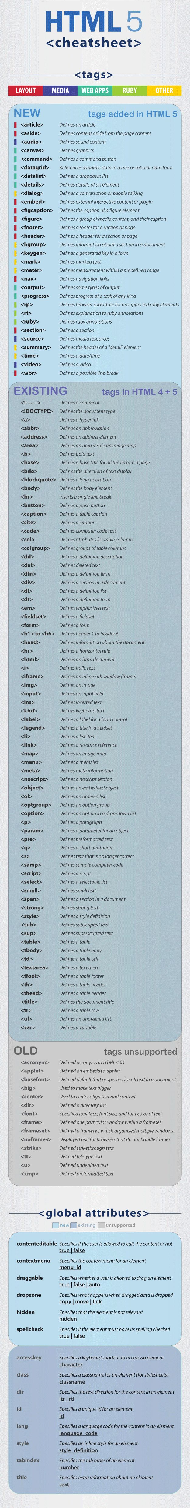 HTML cheatsheet.  27ff99fa737df762accc49b1e7f967a5