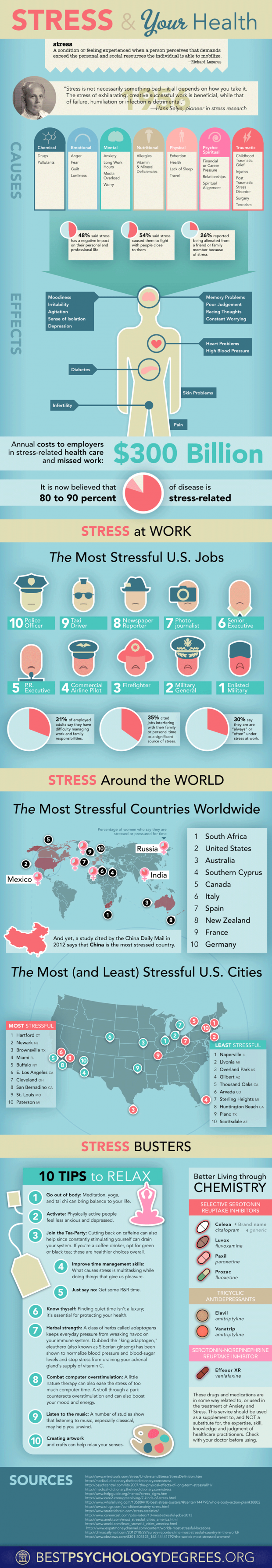 Stress and your Health #infographic