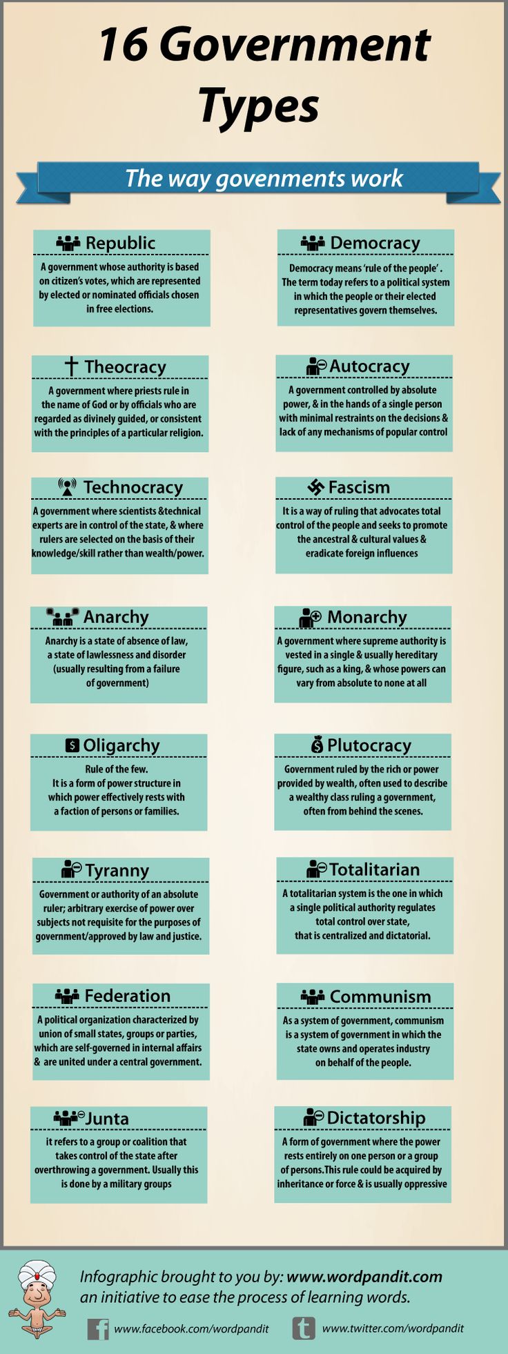 Types of Governments C1fa948d05f024a954943dfe5ec19ee8