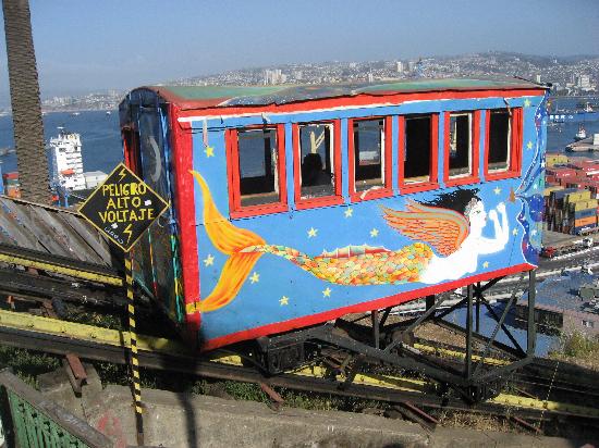 Funiculars... Funicular-car