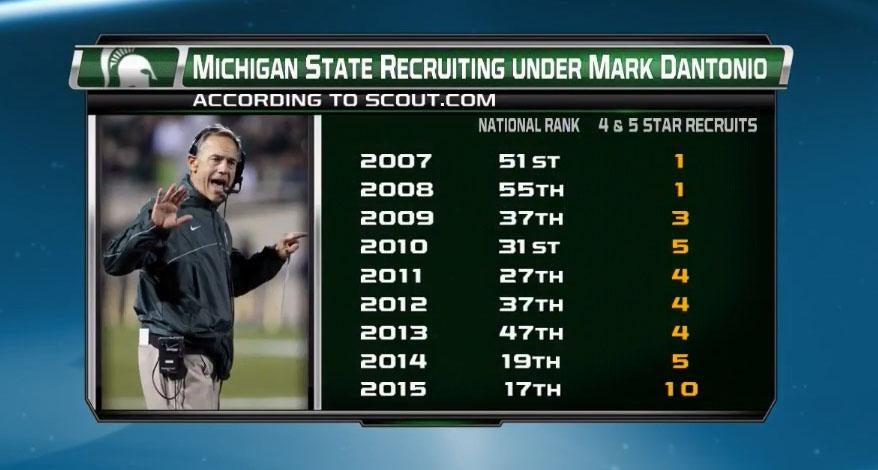 tOfficial MSU Football Recruiting Thread: Class of 2015 - Page 9 3412346