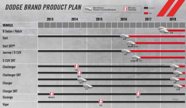 [Actualité] Groupe FCA Dodge-piano-industriale-2018-02