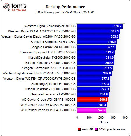  طريقة جديدة لتهيئة الأقراص الصلبة  Desktop_performance