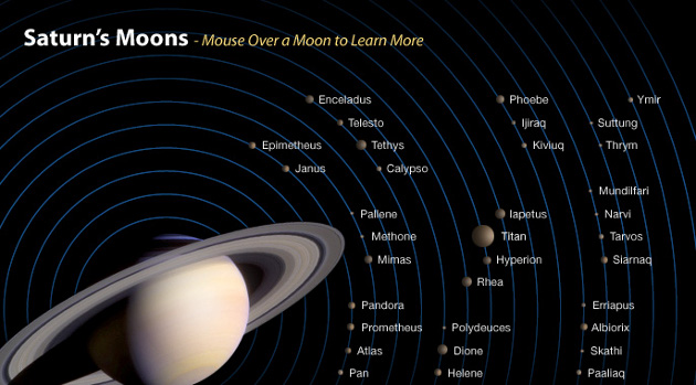 Nueva Luna en Saturno Lunas-de-Saturno-NASA