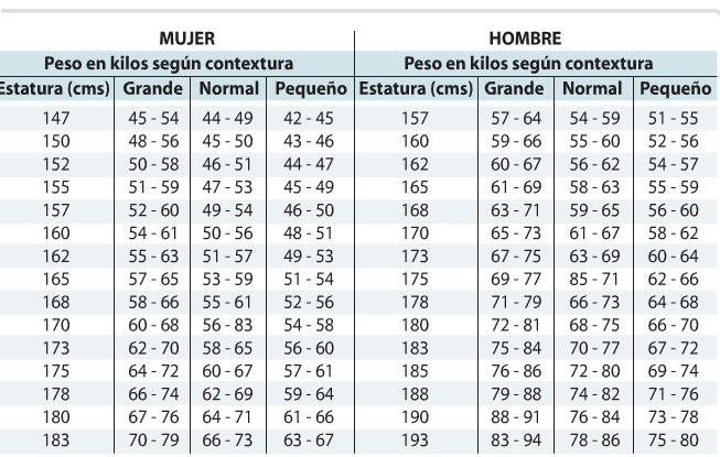 Calcula tu PESO IDEAL - Página 2 Captura-de-pantalla-856