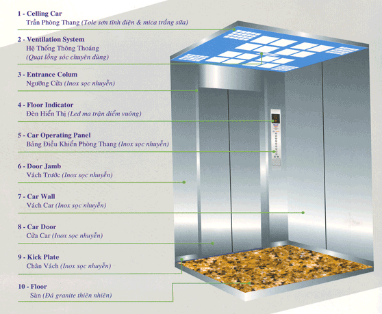 THANG MÁY TẢI KHÁCH 006 (Cabin SS-06) Thang-may-tai-khach-4