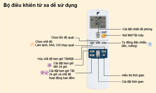 Giải thích các ký tự trên điều khiển của điều hòa Daikin Dieu_khien_dieu_hoa_daikin