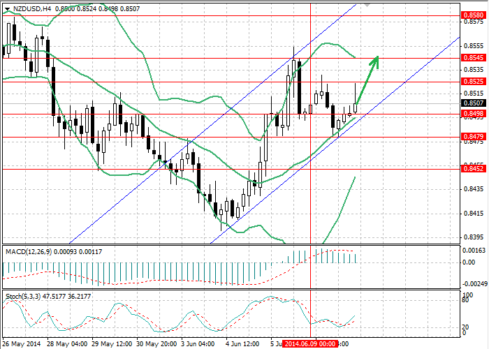 NZD/USD: Crece en previsión del aumento de la tasa de interés Be33d1e634989fa857bbc89206726cad