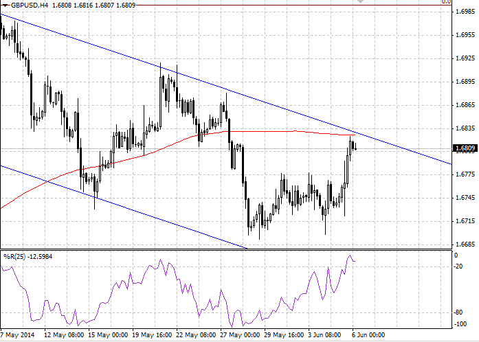 GBP/USD: Análisis general para el 6 de junio C2de26c051c2667ed2c7bca0f4e7728b