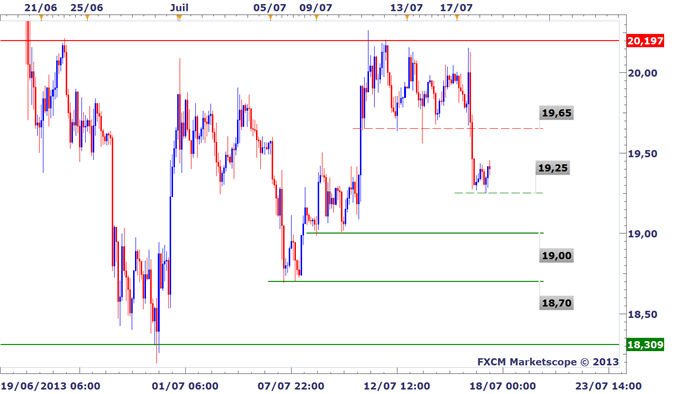 Analyses Métaux Précieux - DailyFX.fr - Page 2 OR_ARGENT_La_reduction_anticipee_du_QE_pese_sur_les_metaux_mais_les_supports_tiennent_body_XAGUSD