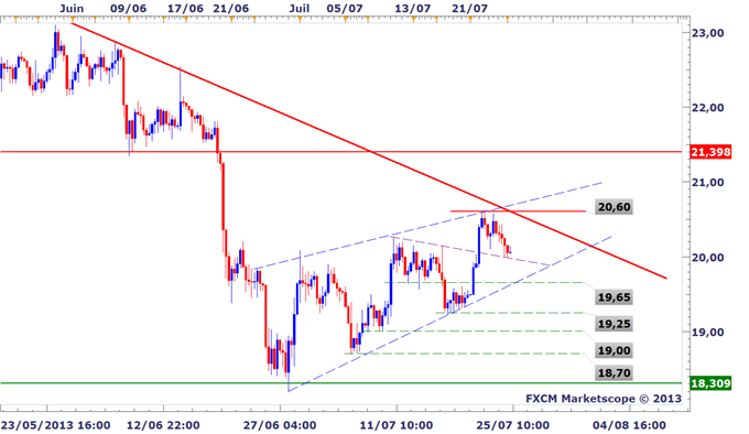 Analyses Métaux Précieux - DailyFX.fr - Page 2 OR_ARGENT_La_correction_des_metaux_precieux_pourrait_saccentuer_avant_le_weekend_body_XAGUSD