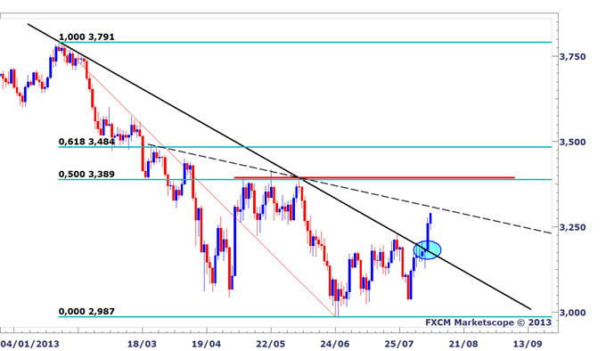 Analyses Métaux Précieux - DailyFX.fr - Page 2 Metaux_Precieux_perspectives_haussieres_alimentees_par_la_Chine_et_lhesitation_de_la_Fed_body_Cuivre