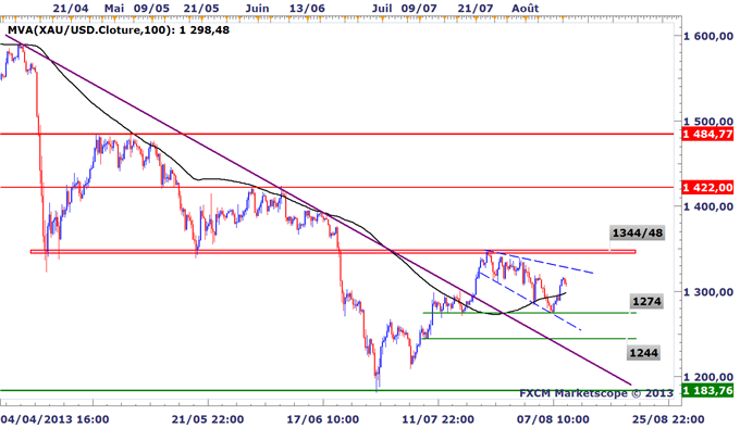 Analyses Métaux Précieux - DailyFX.fr - Page 2 Metaux_Precieux_perspectives_haussieres_alimentees_par_la_Chine_et_lhesitation_de_la_Fed_body_XAUUSD