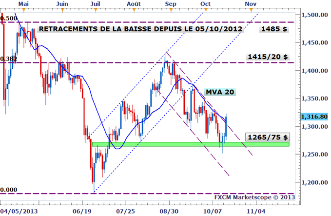 Analyses Métaux Précieux - DailyFX.fr - Page 2 Metaux_precieux_une_nouvelle_phase_de_hausse_anticipee_body_XAUUSD