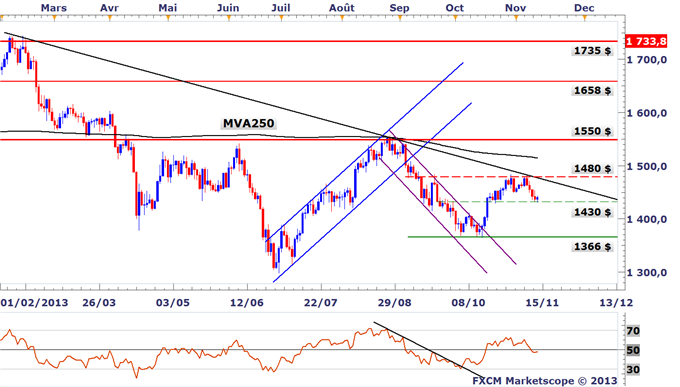 Analyses Métaux Précieux - DailyFX.fr - Page 2 Metaux_precieux_LOr_et_Largent_sur_le_fil_du_rasoir_avant_la_confirmation_de_Janet_Yellen_body_XPTUSD