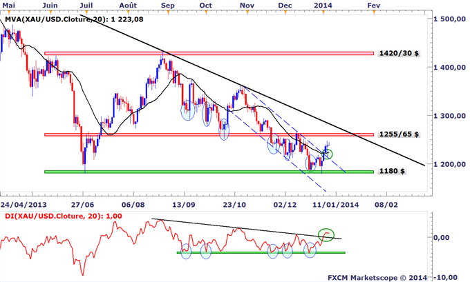 Analyses Métaux Précieux - DailyFX.fr - Page 3 Metaux_precieux_Le_rebond_de_lonce_dor_ralentit_apres_le_flash_crash_body_XAUUSD