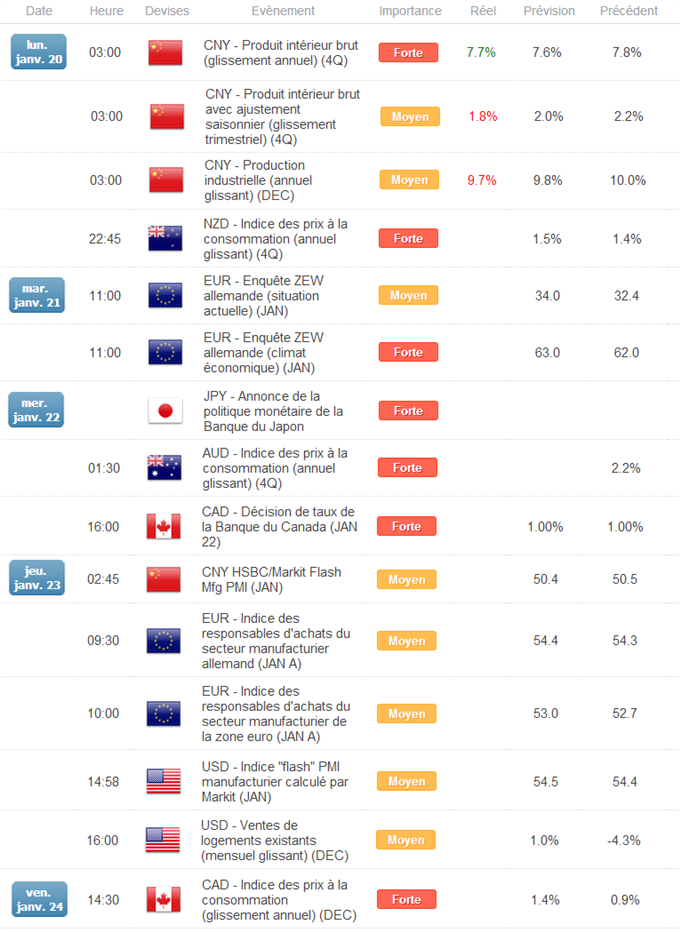 Analyses Métaux Précieux - DailyFX.fr - Page 3 Metaux_precieux_Sur_le_point_dun_breakout_haussier_majeur_signaux_attendus_body_calendrier0