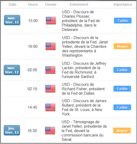 Analyses Métaux Précieux - DailyFX.fr - Page 3 Metaux_precieux_Accelerations_haussieres_attendues_cette_semaine_body_calendar_fed20