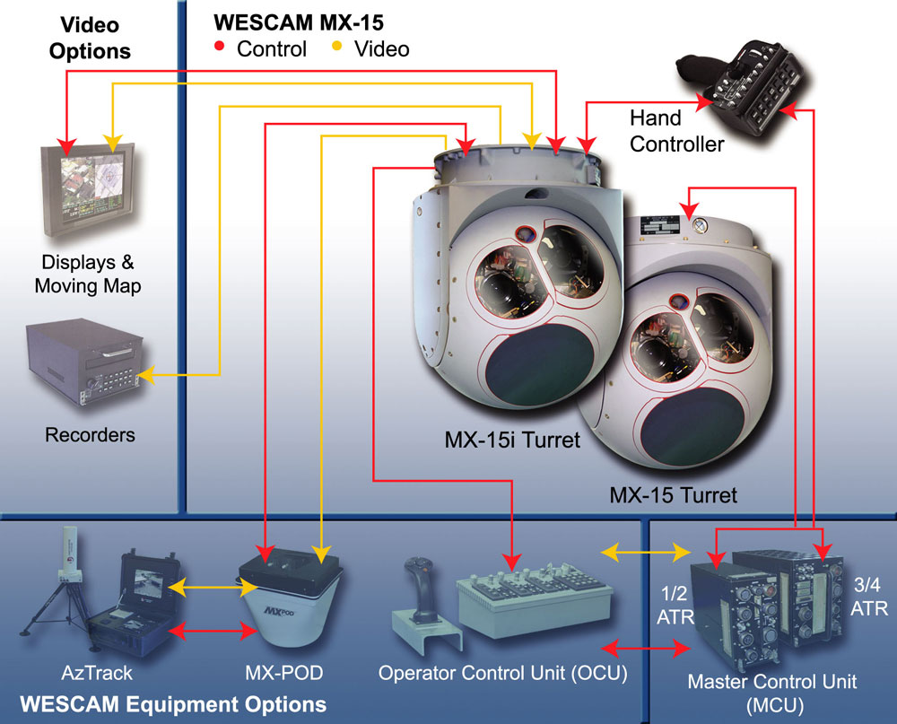 العراق يرقي اسطول طائراته نوع Cessna 208 بكاميرات فديويه HD ELEC_EO_MX-15_Wescam_Components_lg