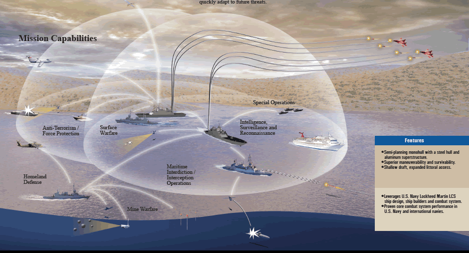 Armée Israélienne II - Page 2 SHIP_LCS-Israel_Missions_lg