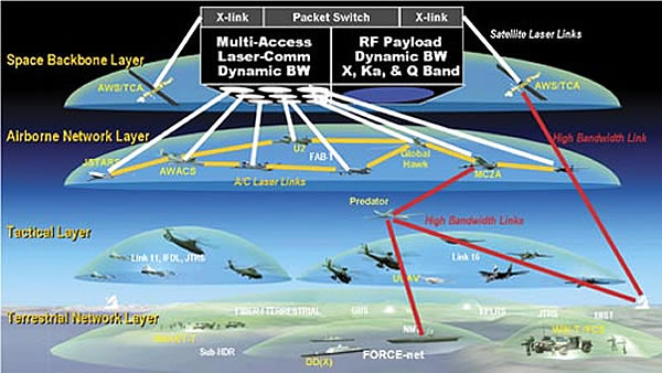 حرب الاتصالات ELEC_Raytheon_C4ISR_Future_lg