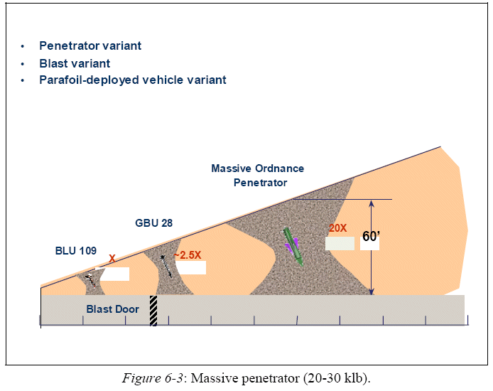 القنبلة الأميركية الخارقة ORD_MOP_Comparison_lg