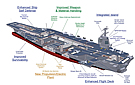 حاملات الطائرات بين الحاضر والمستقبل...الموضوع الأشمل عن الحاملات SHIP_CVN-21_Enhancements