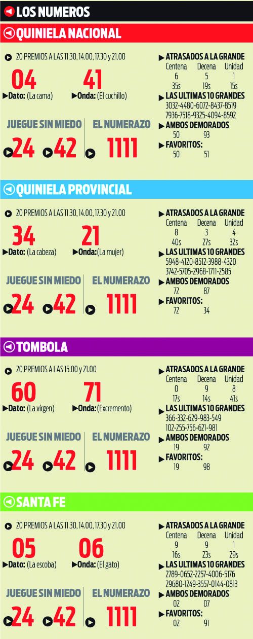 MARTES 15 DE DICIEMBRE DE 2015 - Por favor pasen sus datos, pálpitos y comentarios de quiniela AQUÍ para hacerlo más ágil. Gracias.♣ 0001462118